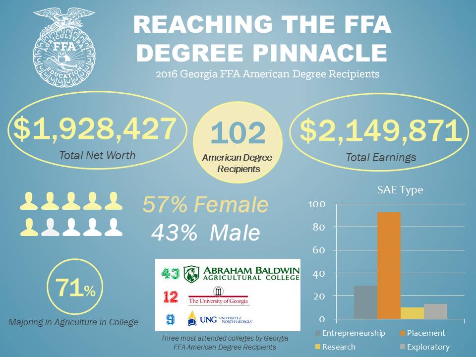 sae programs for ffa Supervised agricultural experience (sae) supervised agricultural experience programs and record books are potential to be recognized through the ffa. sae programs for ffa Supervised agricultural experience (sae) supervised agricultural experience programs and record books are potential to be recognized through the ffa.